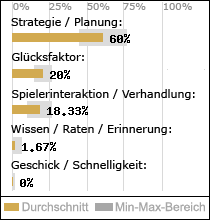 Spielinhalte