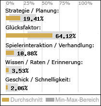 Spielinhalte