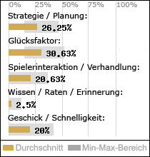 Spielinhalte