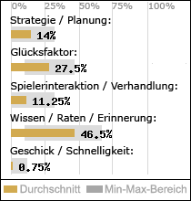 Spielinhalte