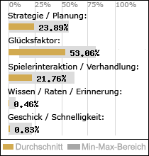 Spielinhalte
