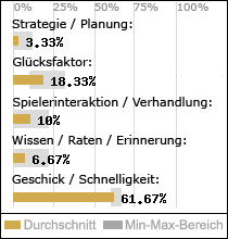 Spielinhalte