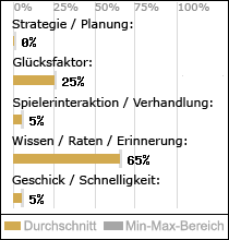 Spielinhalte