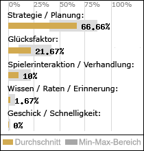 Spielinhalte