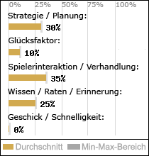 Spielinhalte