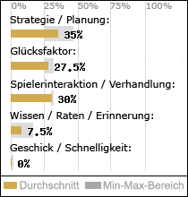 Spielinhalte