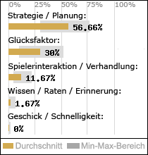 Spielinhalte