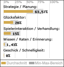 Spielinhalte