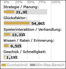 Spielinhalte