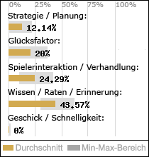 Spielinhalte