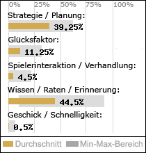 Spielinhalte