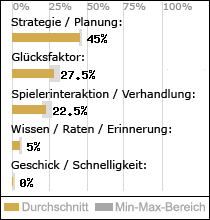 Spielinhalte