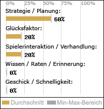 Spielinhalte