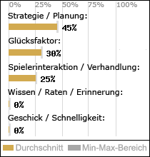 Spielinhalte