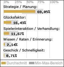 Spielinhalte