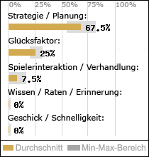 Spielinhalte