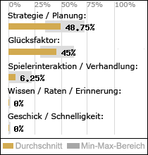 Spielinhalte