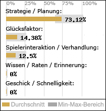 Spielinhalte