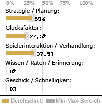 Spielinhalte