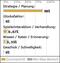 Spielinhalte