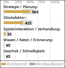 Spielinhalte