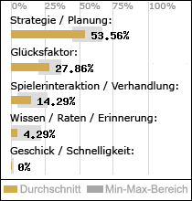 Spielinhalte