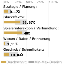 Spielinhalte