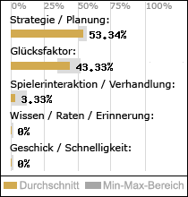 Spielinhalte