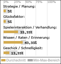 Spielinhalte