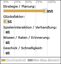 Spielinhalte