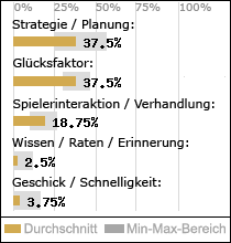 Spielinhalte