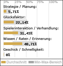 Spielinhalte