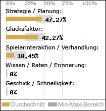 Spielinhalte