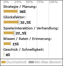 Spielinhalte