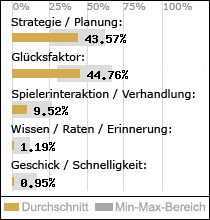 Spielinhalte