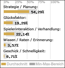 Spielinhalte