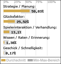 Spielinhalte