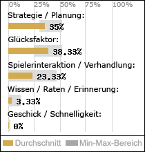 Spielinhalte