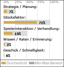 Spielinhalte