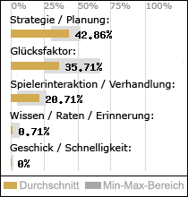 Spielinhalte