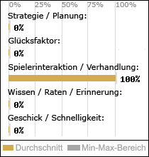 Spielinhalte