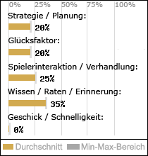 Spielinhalte