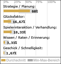 Spielinhalte