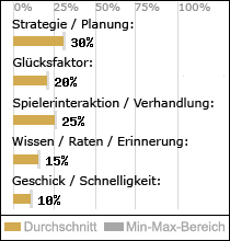 Spielinhalte