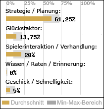 Spielinhalte