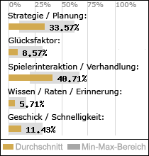 Spielinhalte