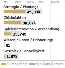 Spielinhalte