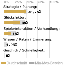 Spielinhalte