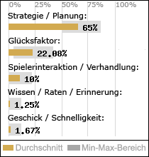 Spielinhalte