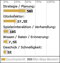 Spielinhalte